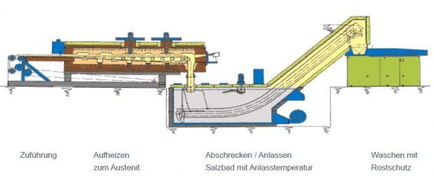 bainitisieren.JPG-5ecebadc